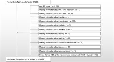 Asthma prevalence is increased in patients with high metabolism scores for visceral fat: study reports from the US